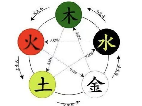 浠 五行|洧字的五行属性